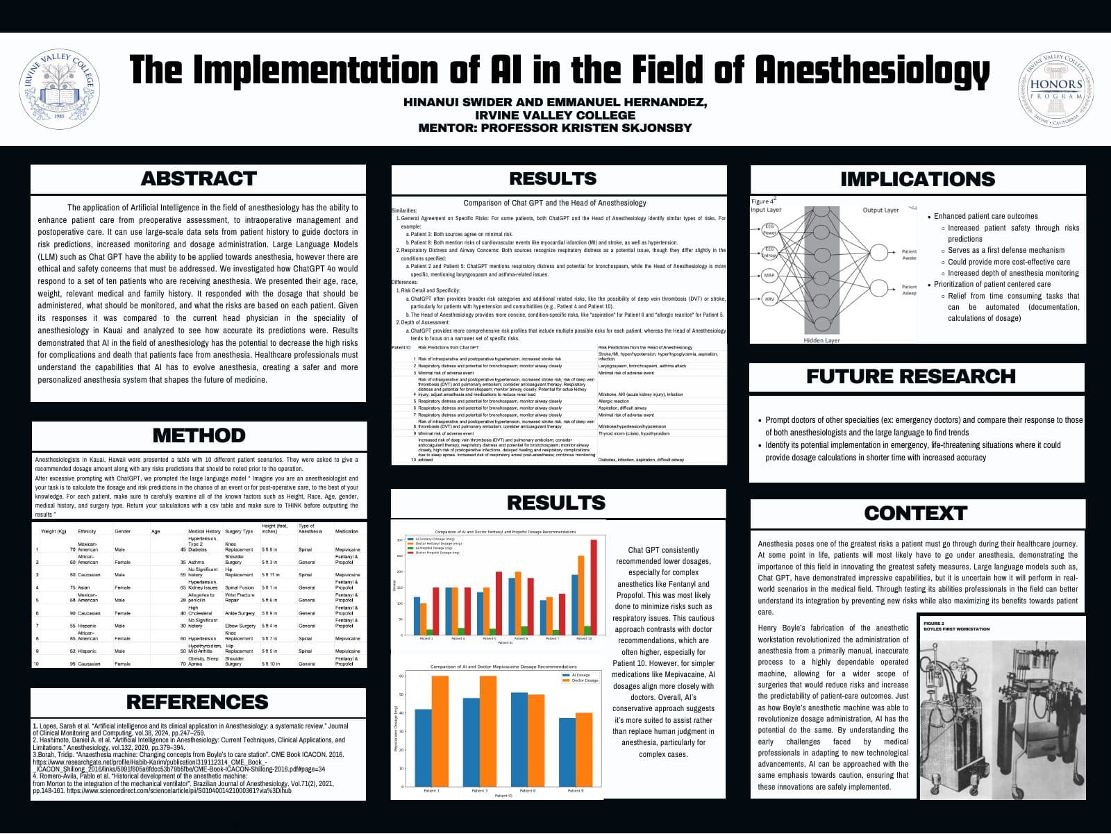 The research poster for "The Implementation of AI in the Field of Anesthesiology"